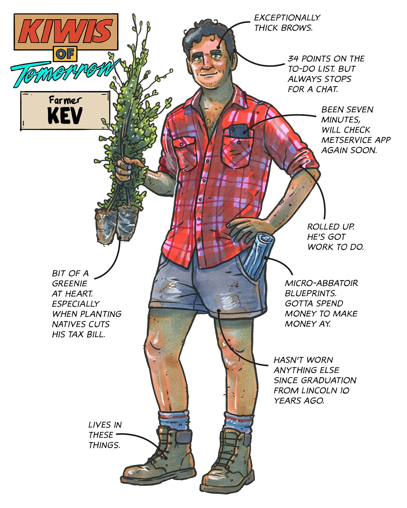 Farmer Kev